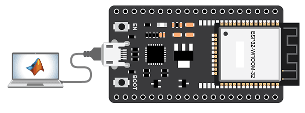 Conectar ESP32