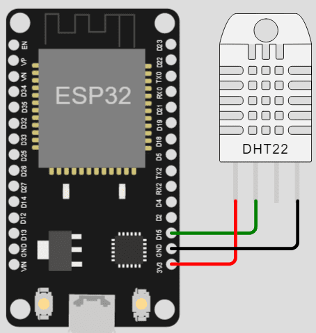 Sensor de temperatura DHT11 y DHT22 en ESP32 