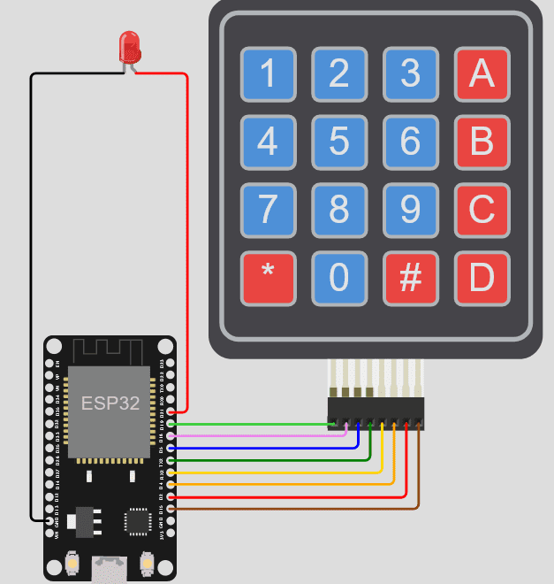 Truco de Magia en ESP32